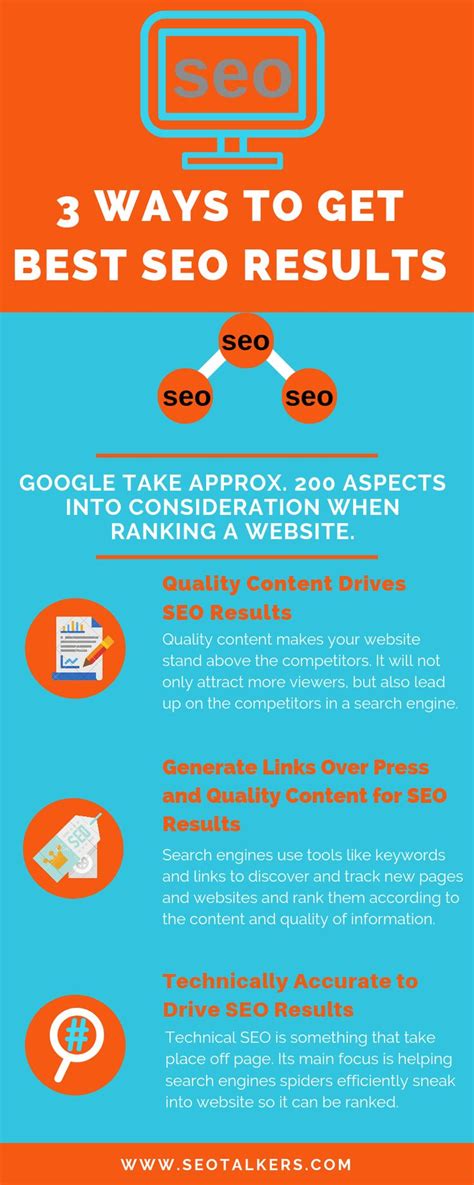 fastest seo results|Fastest SEO Results – 5 Ways To Increase Your .